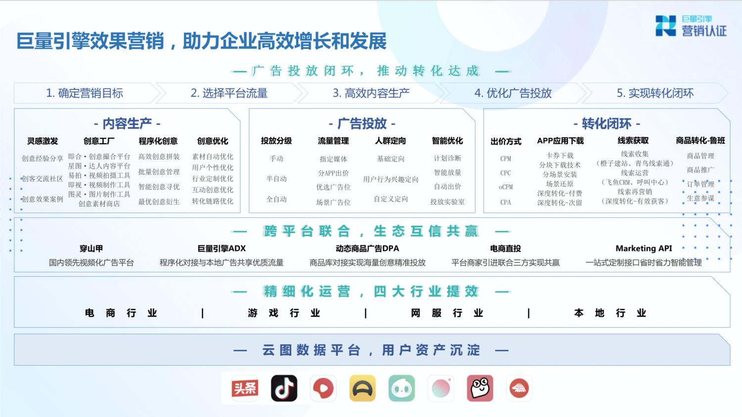 巨量引擎：产品矩阵及广告营销实操技巧 - 图20