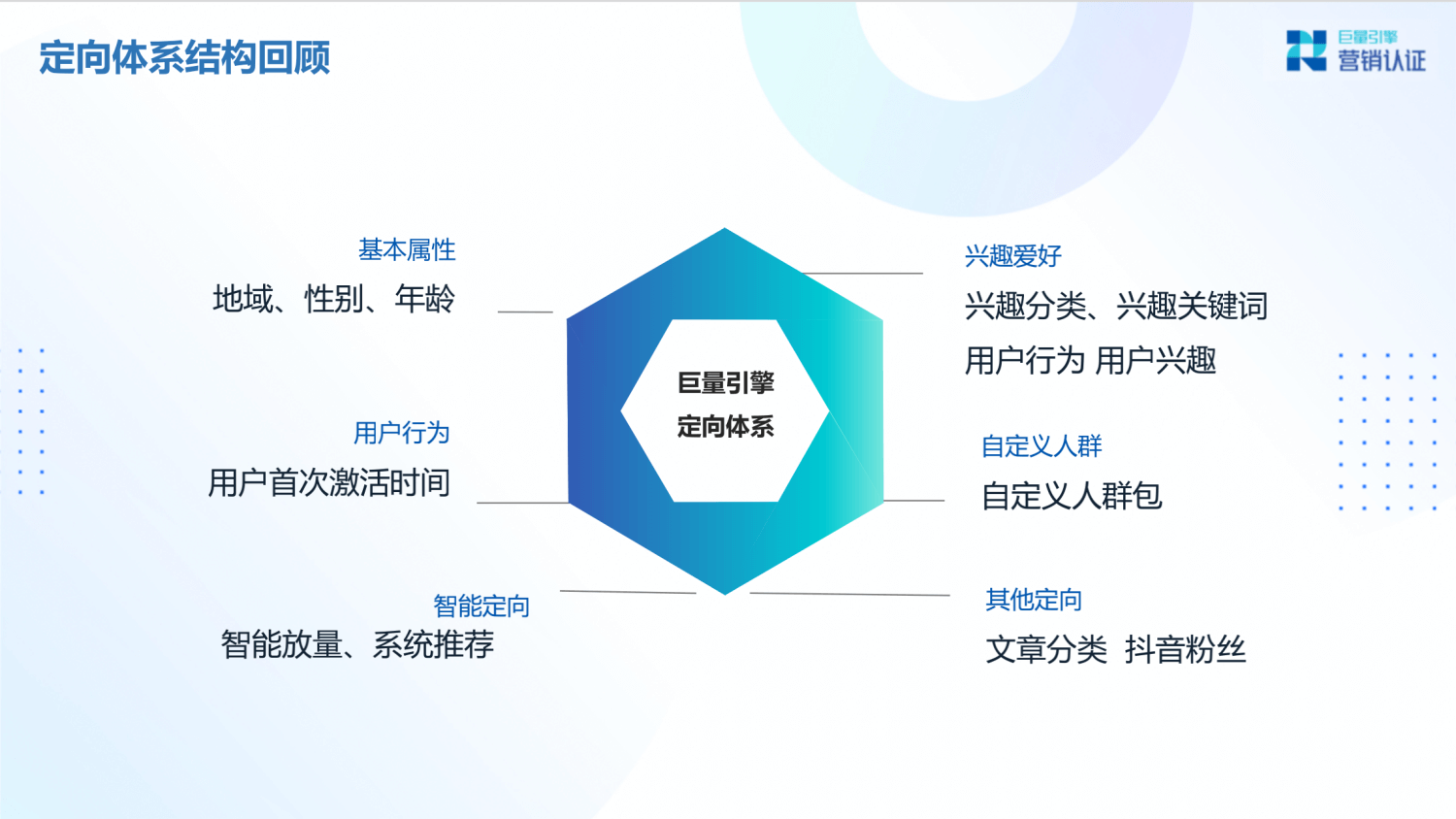 巨量引擎：产品矩阵及广告营销实操技巧 - 图89