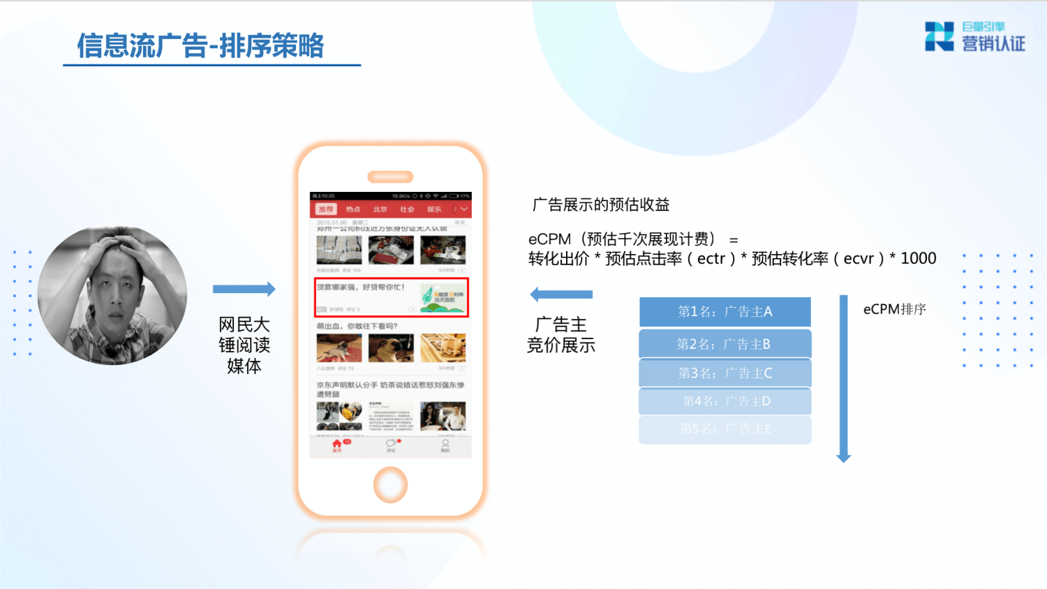 巨量引擎：产品矩阵及广告营销实操技巧 - 图27