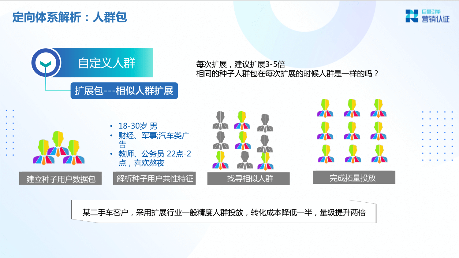 巨量引擎：产品矩阵及广告营销实操技巧 - 图100