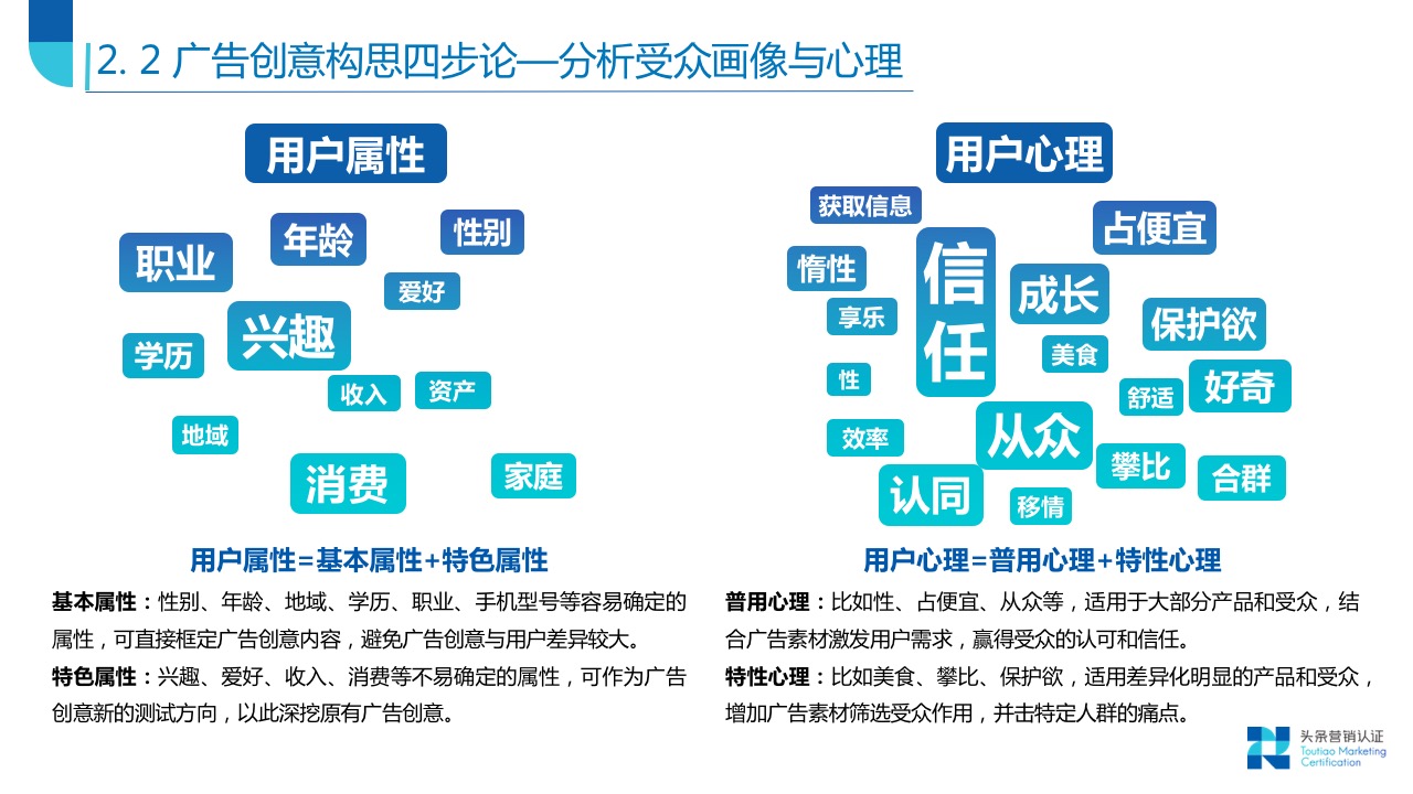 创意策划撰写技巧 - 图9