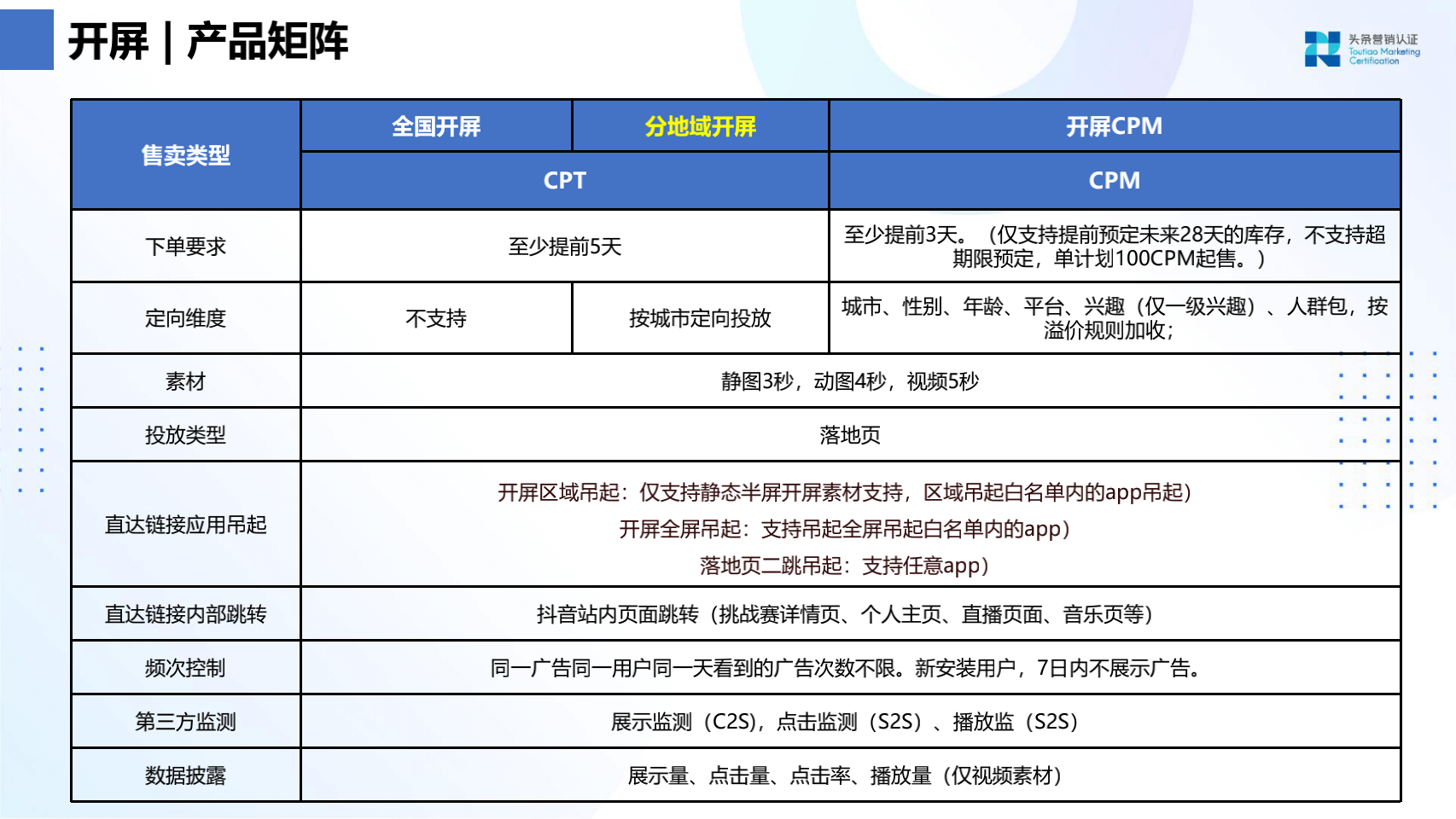 品牌广告资源：抖音 - 图14