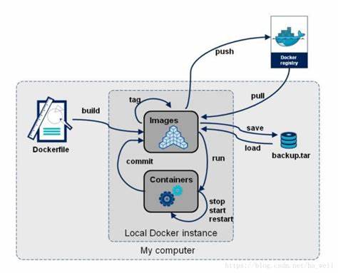 Docker小结 - 图2