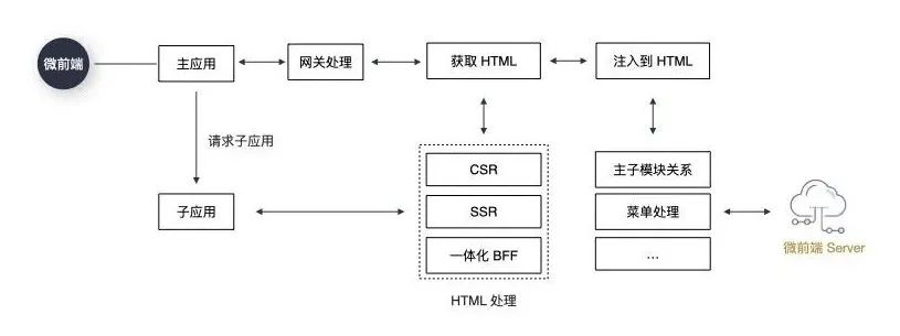 什么是微前端 - 图2