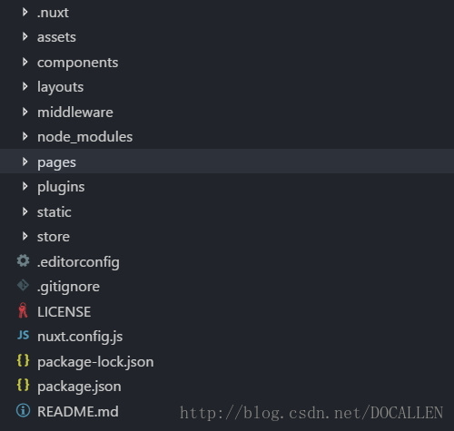 [VUE 应用] 服务端渲染 (ssr) 通用应用框架 Nuxt.js - 图3