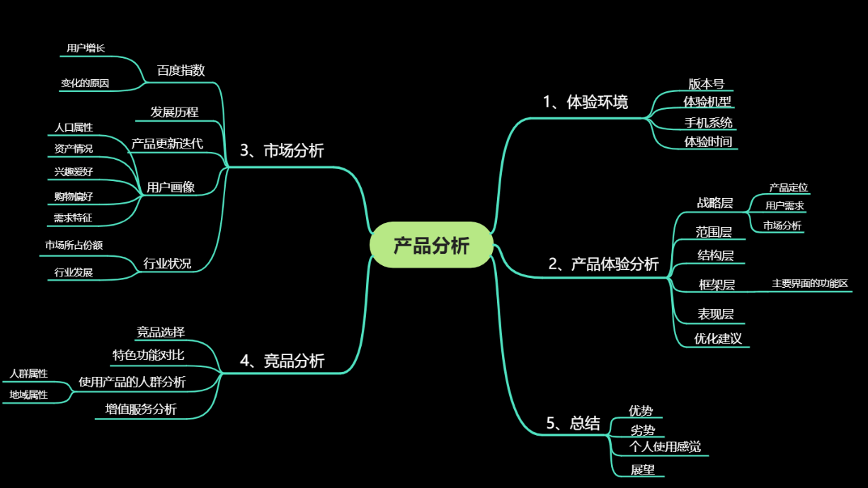 脑图.gif