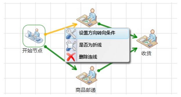 工作流引擎JFlow与activiti 对比分析 - 图4