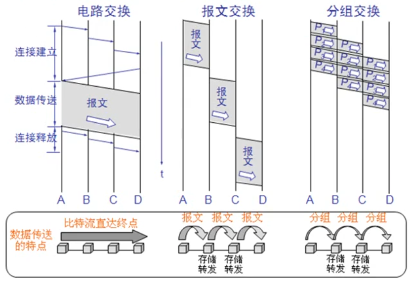 计网 - 图2