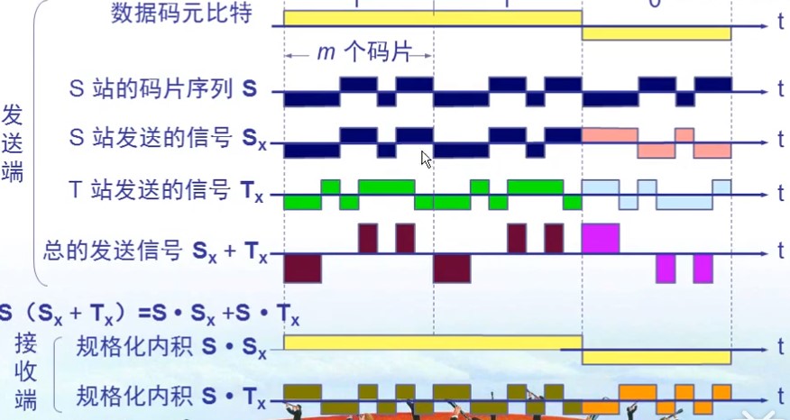 计网 - 图16