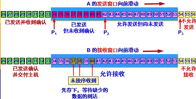 计网 - 图64