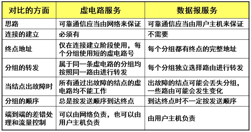 计网 - 图33