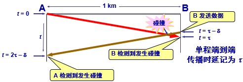 计网 - 图25