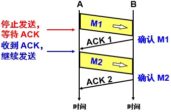 计网 - 图55