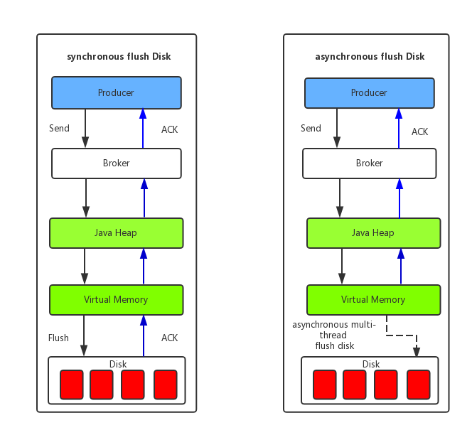 rocketmq_design_2.png