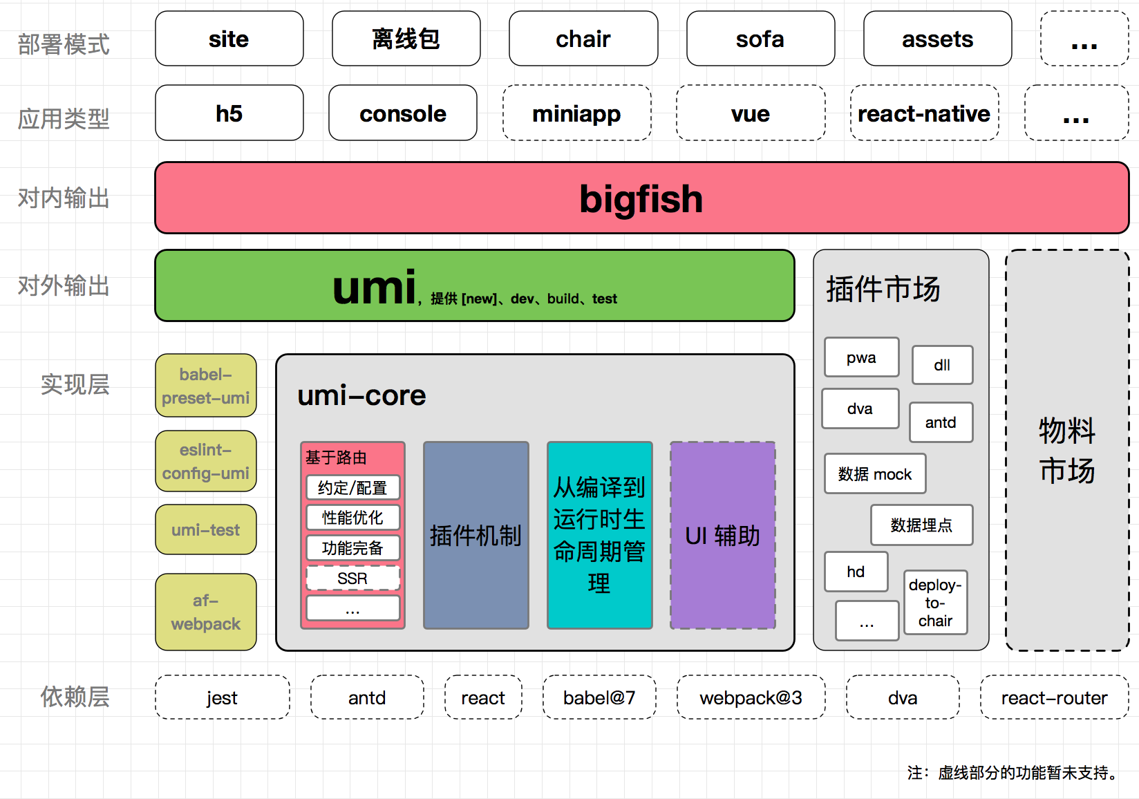 深入理解 umi - 图1