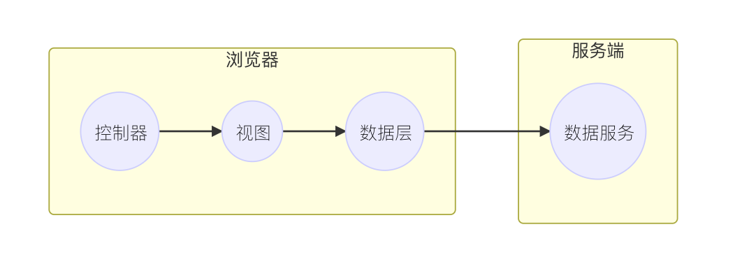 路由配置 - 图1
