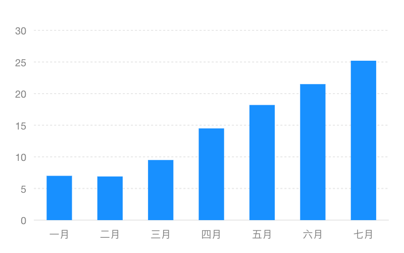 度量 - 图1