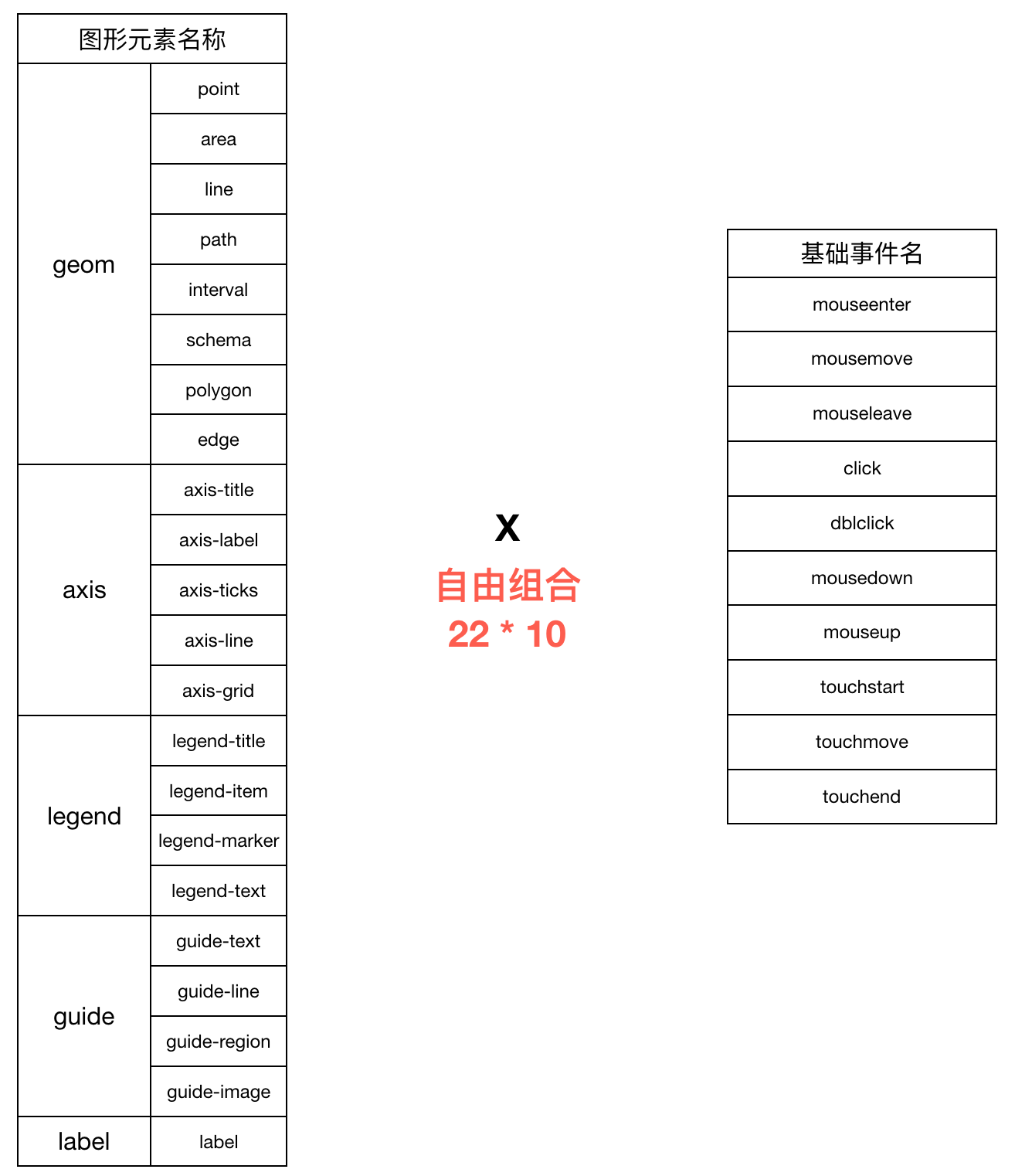 G2 交互细化 - 图1