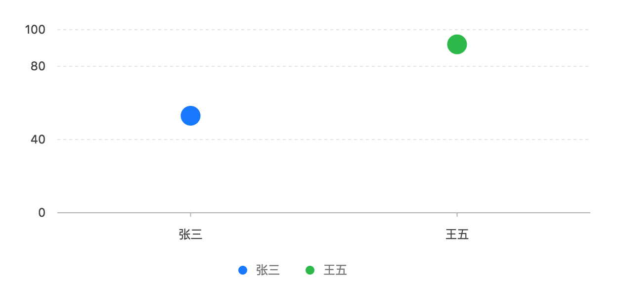 Scale 度量 - 图2