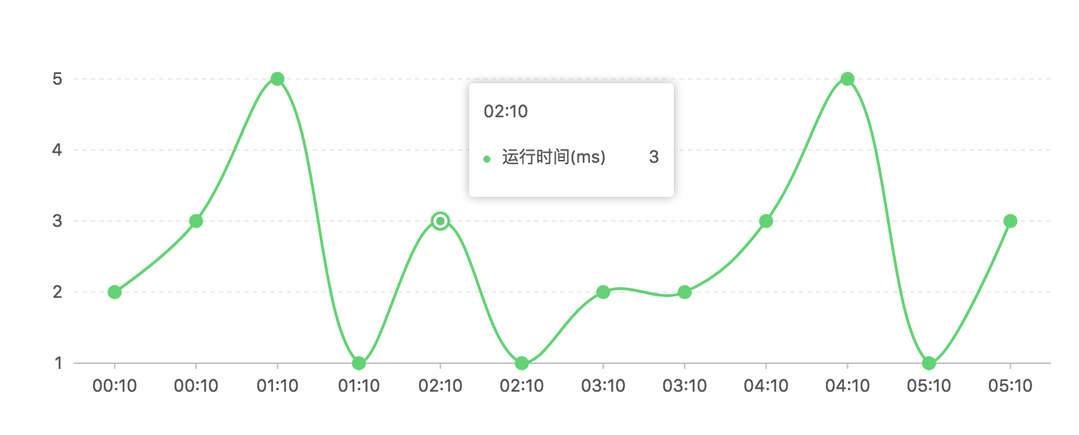 Tooltip 提示信息 - 图7