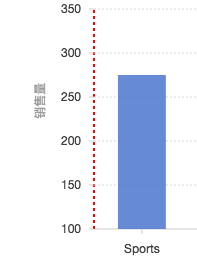 Axis 坐标轴 - 图2
