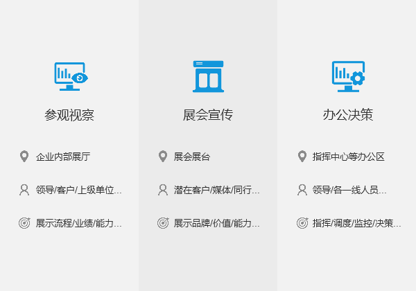 数据可视化设计：情感化设计指导可视化设计理念 - 图2