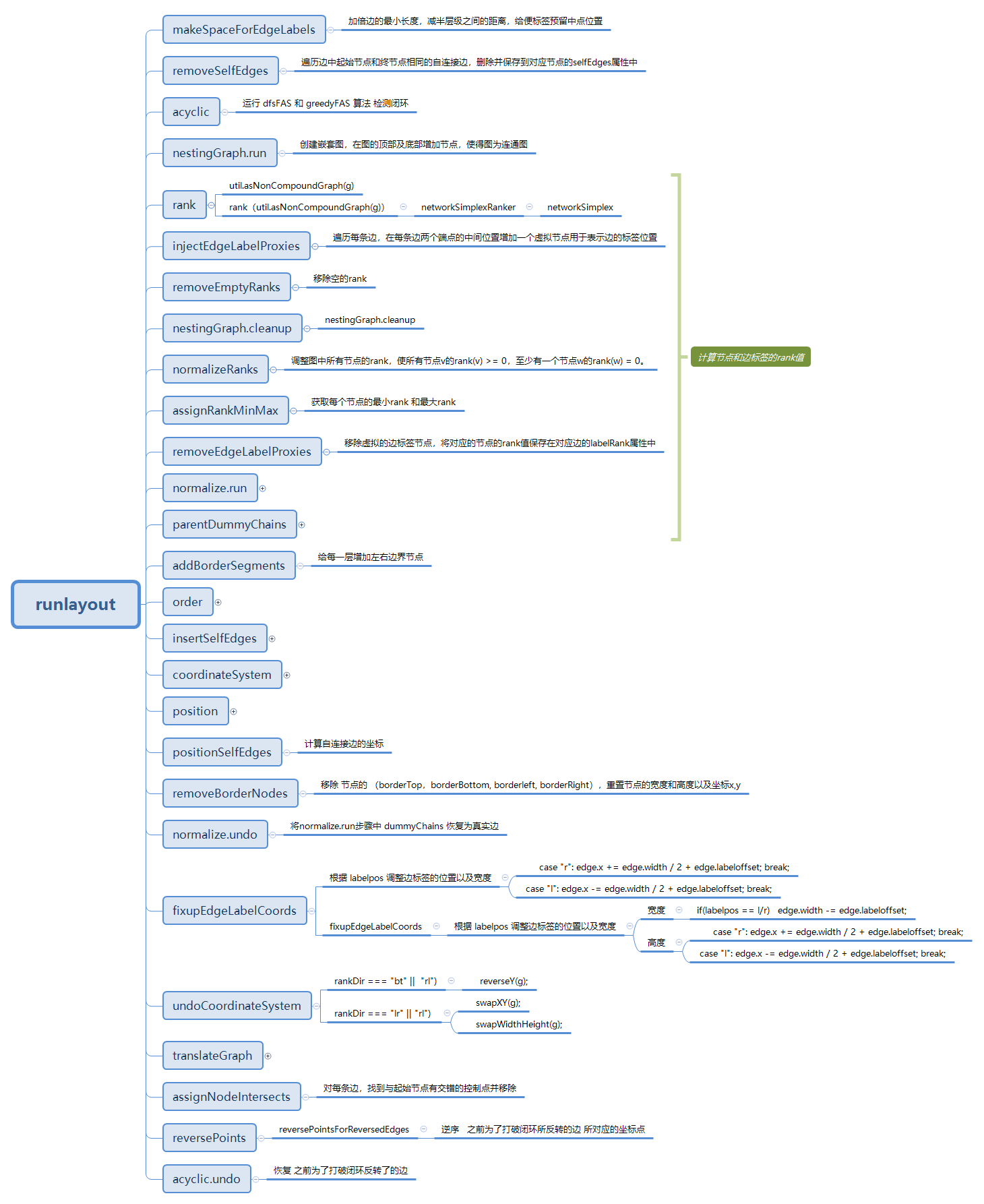 runlayout.png