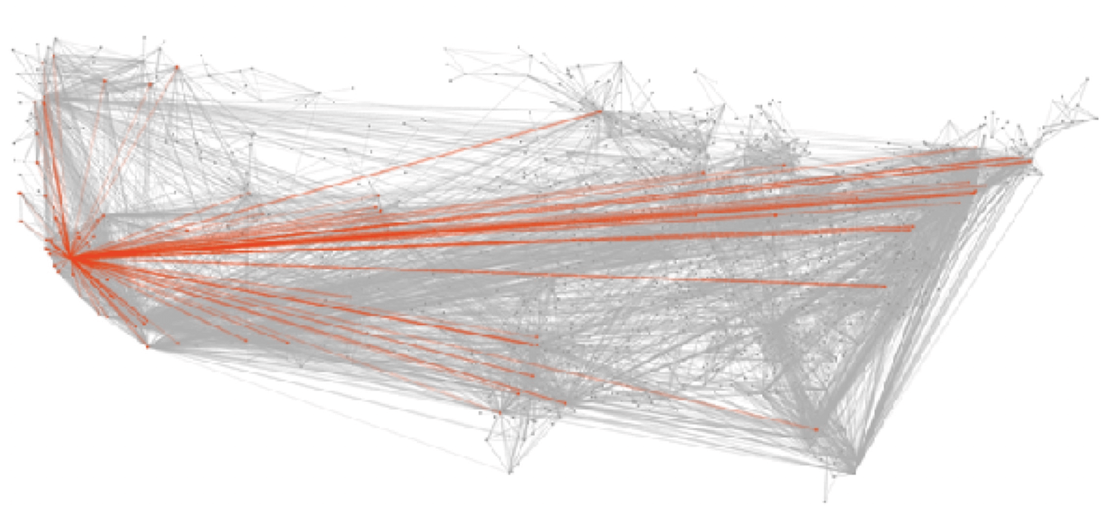 Edge Bundling - 图4