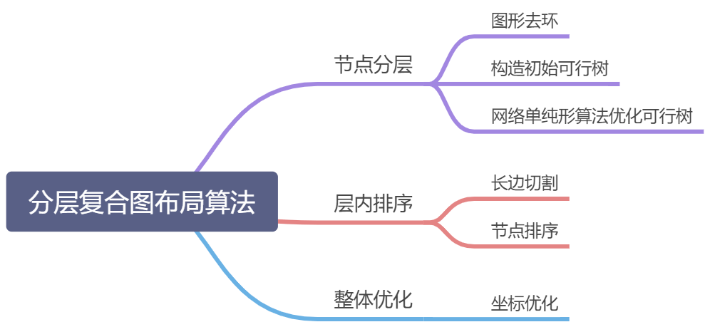 TensorBoard 分层复合图可视化布局技术介绍 - 图4