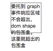 使用 dom 元素 - 图2