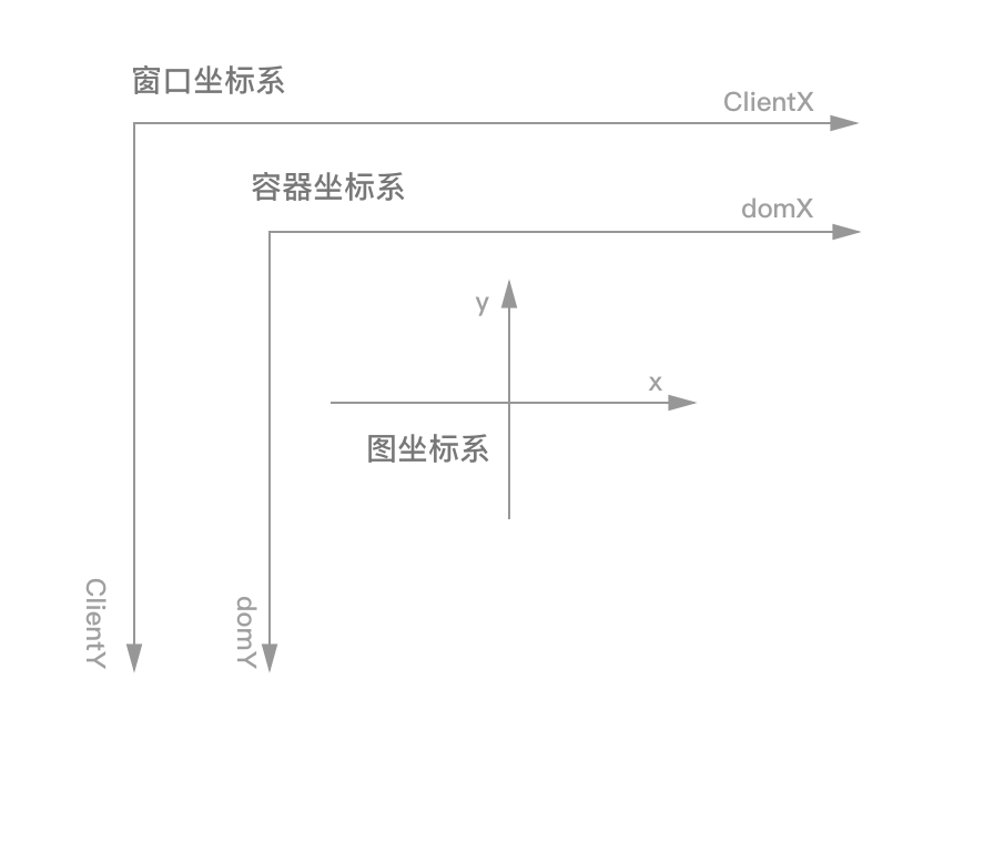 坐标详解 - 图1