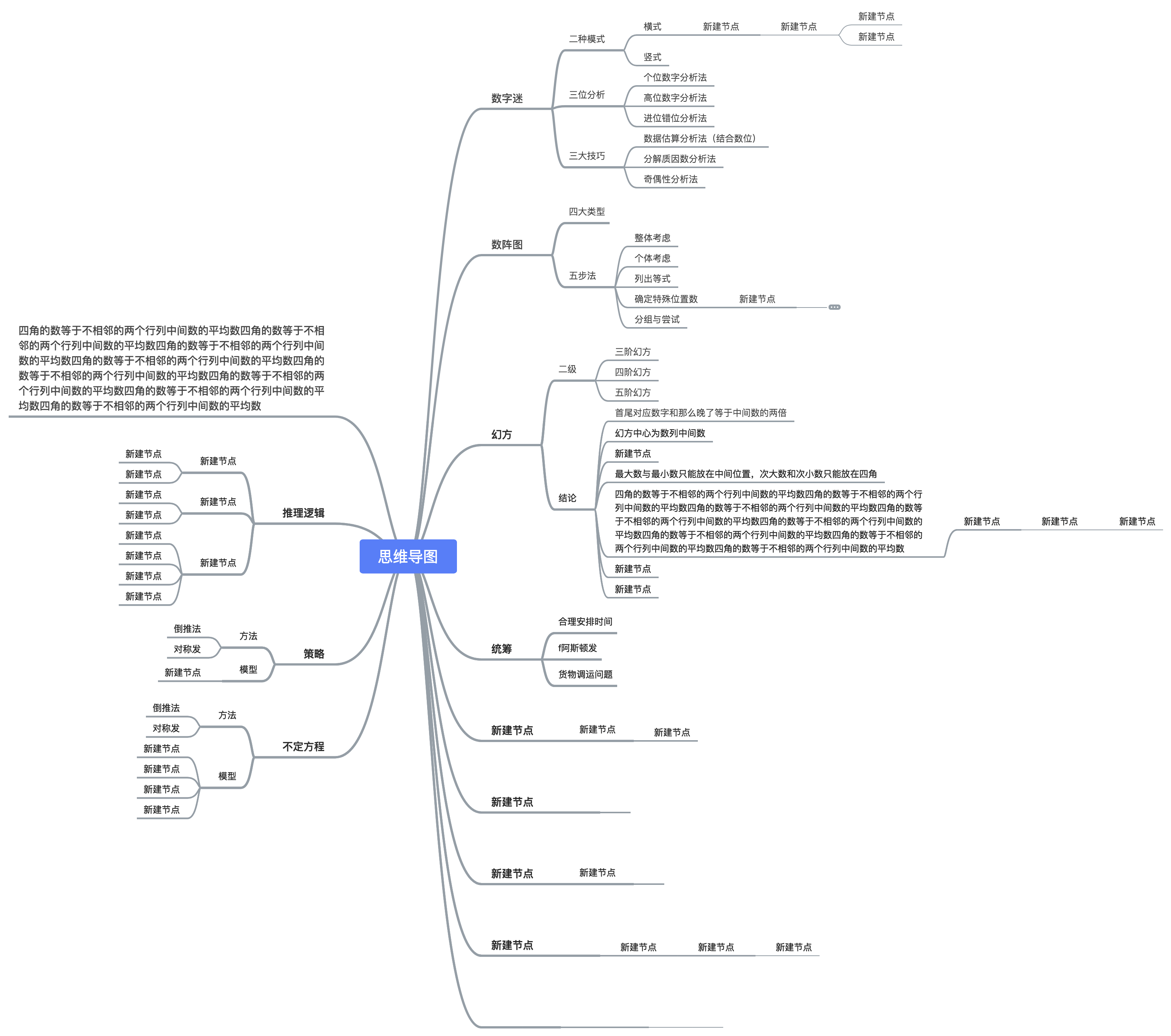 脑图树 Mindmap - 图1