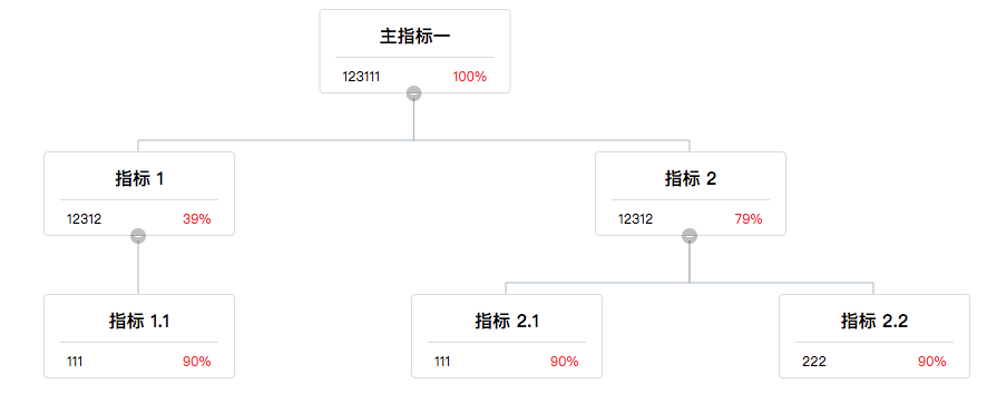 使用 dom 元素 - 图3