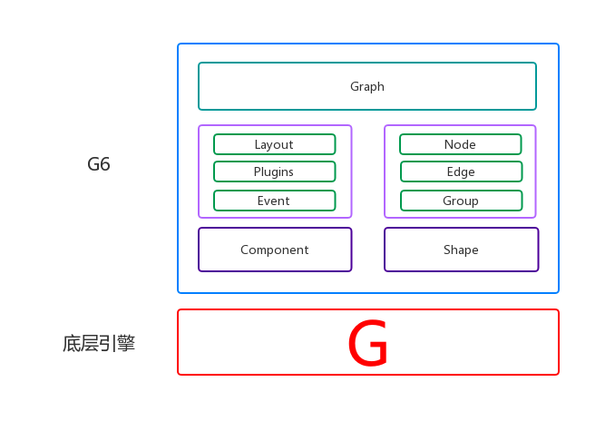 G6架构图.png