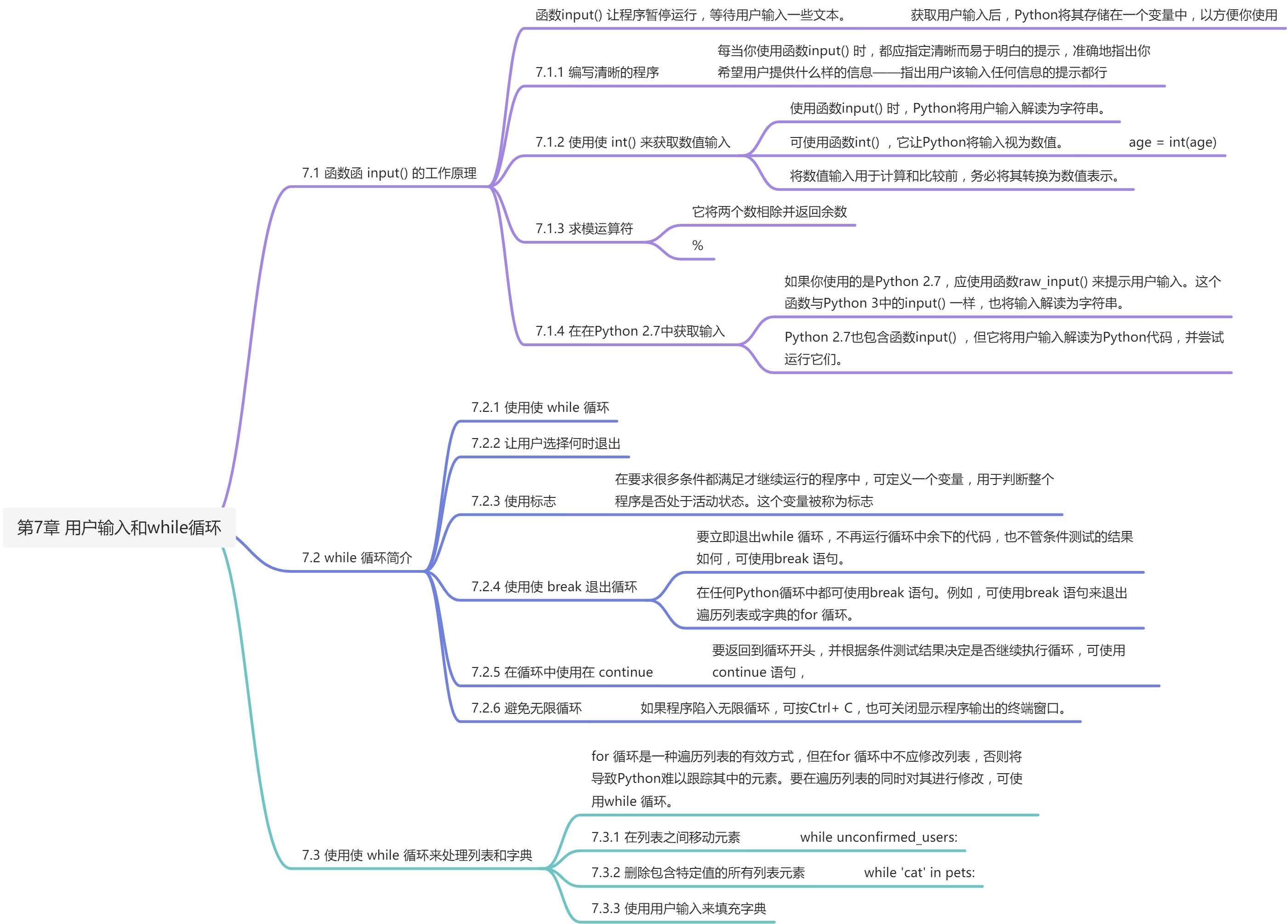 第7章 用户输入和while循环 - 图1