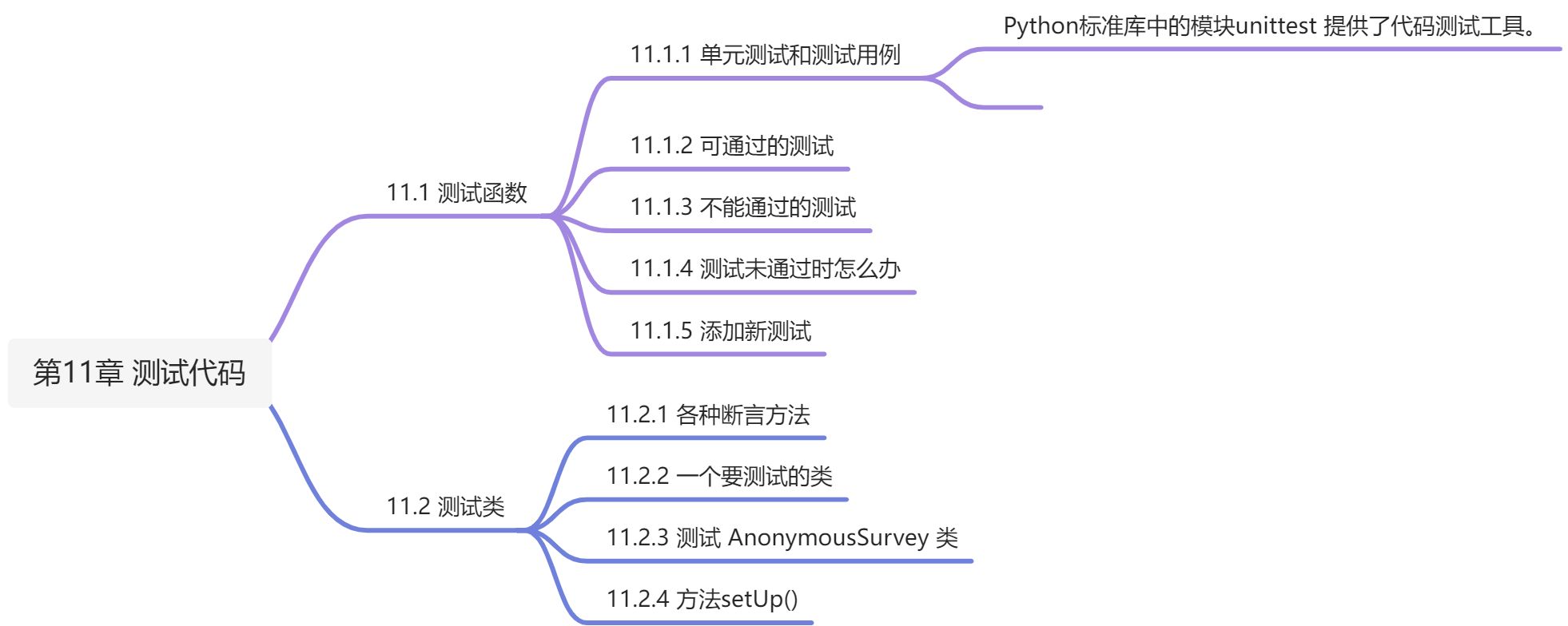 第11章 测试代码 - 图1