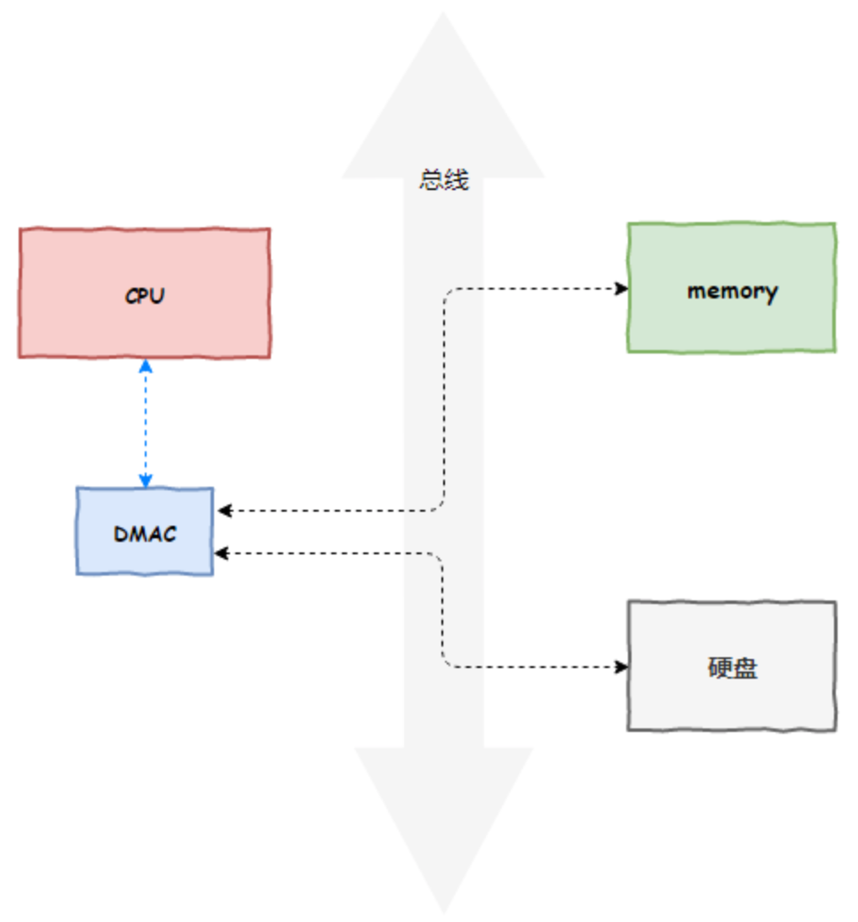 linux操作系统 - 图2