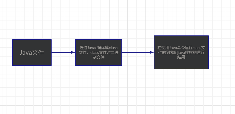 java文件运行流程图.png