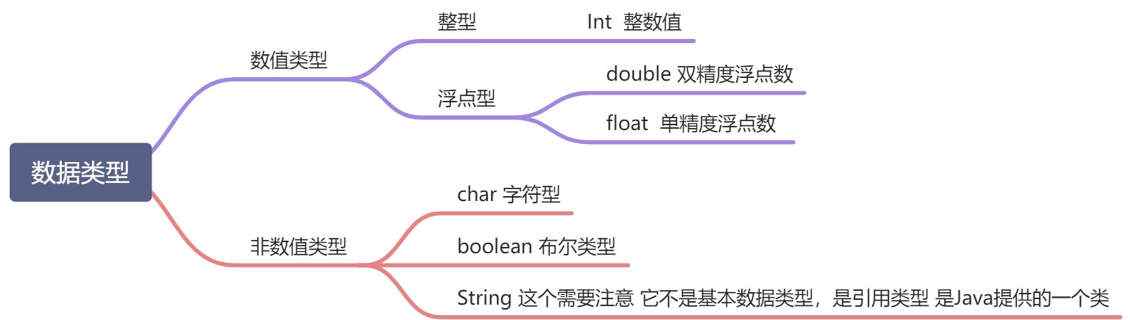 Java基础 - 图1