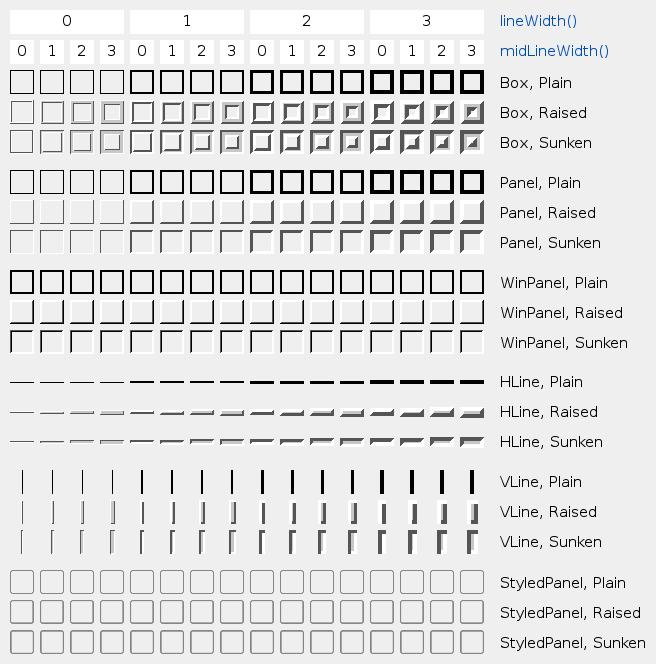 QFrame Class Reference - 图1
