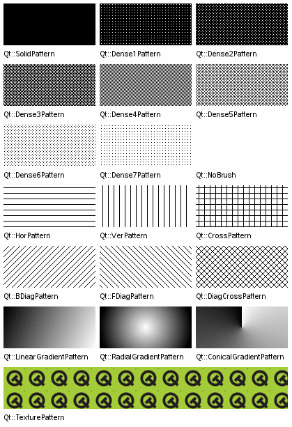QBrush Class Reference - 图1