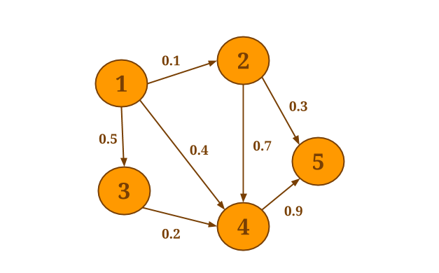 图API - 图3