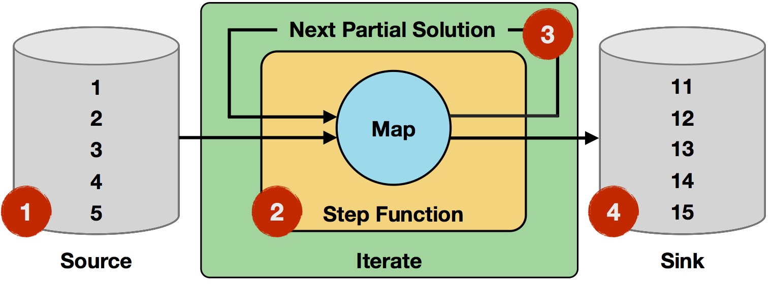 Iterations - 图2