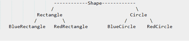 桥接设计模式 - 图2