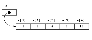 Java 中的数组 - 图1