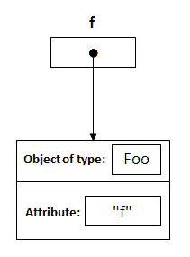 Java 按值传递与按引用传递 - 图1