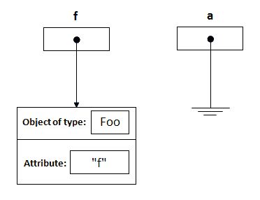 Java 按值传递与按引用传递 - 图2
