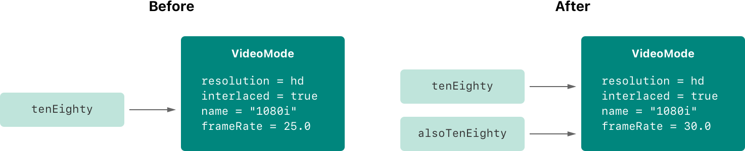 sharedStateClass_2x