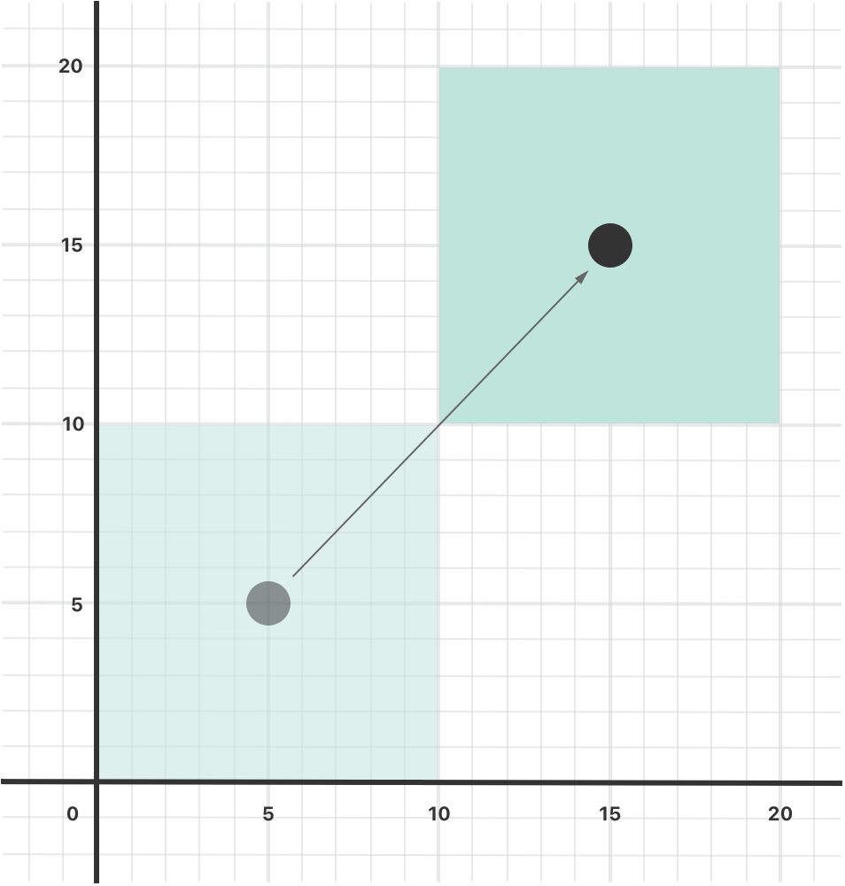 Computed Properties sample