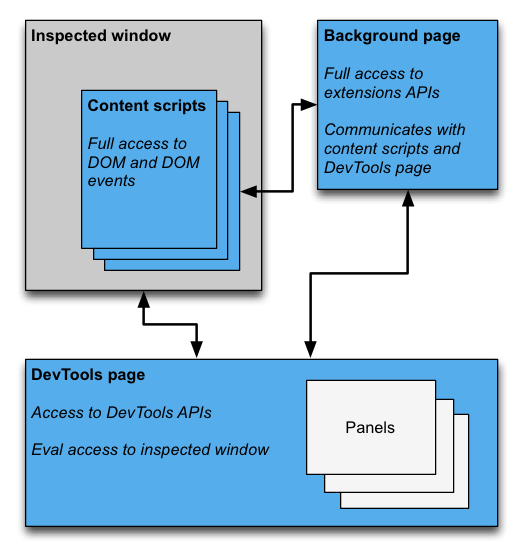Chrome-plugin-develop - 图22